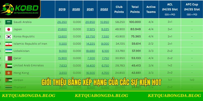 Giới thiệu bảng xếp hạng của các sự kiện hot